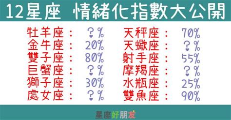 最情緒化的星座|「一點小事就生氣！」 12星座 的「情緒化」排行榜，不要。